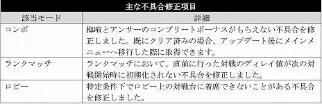 画像ギャラリー No.006のサムネイル画像 / 家庭用「GUILTY GEAR Xrd REV 2」最新の追加パッチを配信。トレーニングモードに「コンボレシピ表示機能」が追加