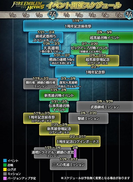画像ギャラリー No.002のサムネイル画像 / 「ファイアーエムブレム ヒーローズ」,2月2日のサービス1周年にちなんだ“前夜祭”が開幕。ログインボーナスなど4種類のキャンペーンがスタート