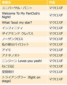 画像ギャラリー No.003のサムネイル画像 / 「歌マクロス スマホDeカルチャー」が本日配信開始。リン・ミンメイ,ランカ・リーら歴代の歌姫達と楽曲が登場する“超時空リズムゲーム”