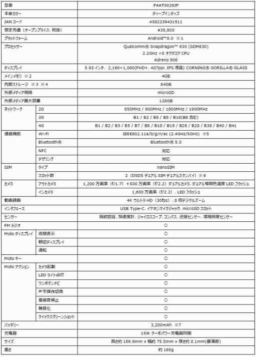 画像ギャラリー No.001のサムネイル画像 / Motorola,ミドルクラス市場向けの新型スマートフォン「Moto g6 plus」など3機種を6月8日に発売