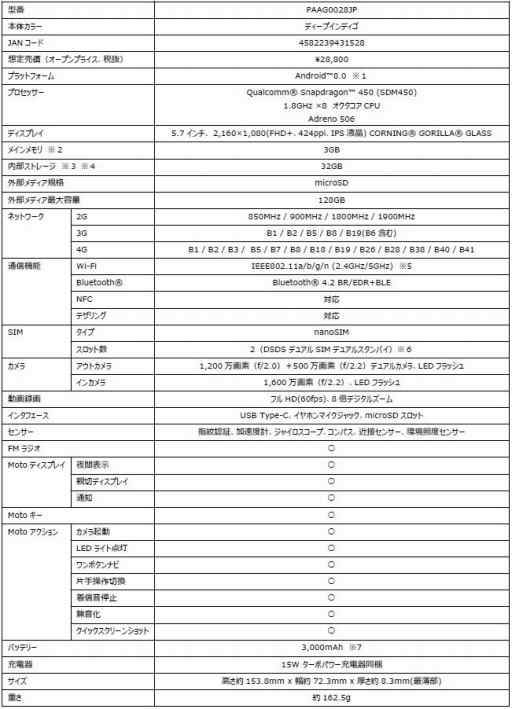 画像ギャラリー No.002のサムネイル画像 / Motorola,ミドルクラス市場向けの新型スマートフォン「Moto g6 plus」など3機種を6月8日に発売