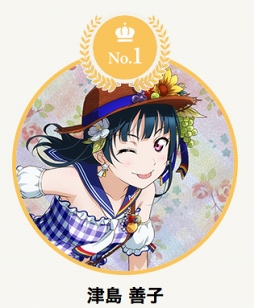 画像ギャラリー No.004のサムネイル画像 / 「スクフェス 5th アニバーサリーキャンペーンガール27人総選挙」の結果を公開