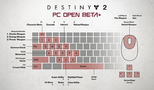 Destiny 2פPCǤBlizzard Battle.netʤɤ䳫ϡ󥷥塼Ǥ٤ơޤޤǤɲ