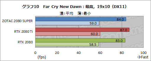  No.036Υͥ / GeForce RTX 2080 SUPERץӥ塼RTX 2080 SUPERμϤRTX 2080 TiRTX 2080̵٤Ƥߤ