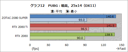  No.038Υͥ / GeForce RTX 2080 SUPERץӥ塼RTX 2080 SUPERμϤRTX 2080 TiRTX 2080̵٤Ƥߤ