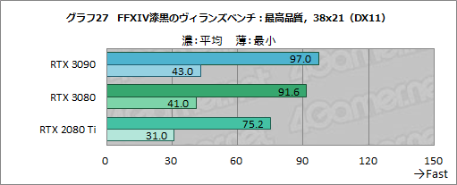 #052Υͥ/GeForce RTX 3090ץӥ塼8KǤΥץ쥤RTX 30꡼ǶGPUμϤZOTACRTX 3090 TrinityפǸڤ