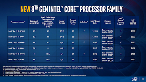 Intel612åб¸ǥȥåPC8Coreץåȯɽ