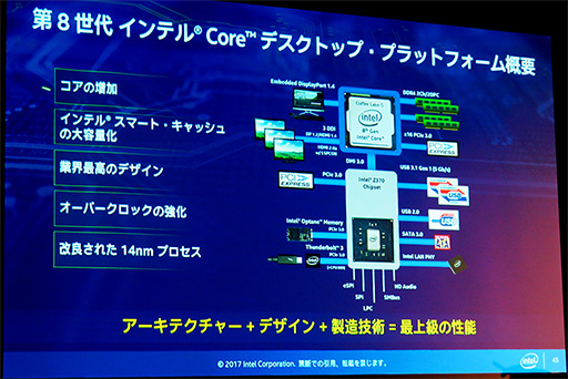 Coffee Lake-Sפιȯ2017ǯ4ȾˡIntel饤PC˴ؤǿμȤߤ