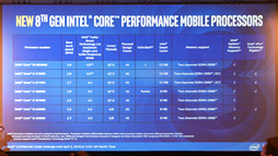 Intel6C12TǥʤɥΡPC8CoreץåȯɽǥȥåPC̥ǥγȽ