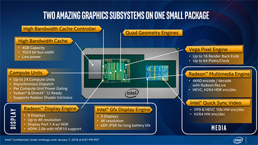 IntelNUC8I7HVKץӥ塼Radeon RX VegaܤCPUKaby Lake-GפϤɤ٤ޤǥŬ˥ץ쥤ǤΤ