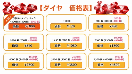 画像ギャラリー No.009のサムネイル画像 / 「ヴァルハラフロント」,新キャラの追加や,ダイヤ価格設定見直しを含むアップデートが配信