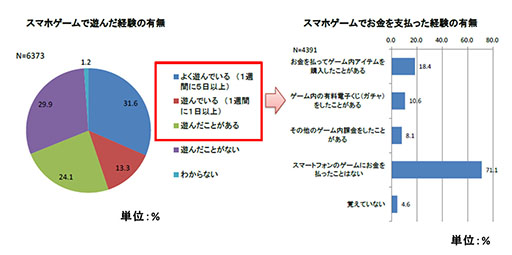画像ギャラリー No.002のサムネイル画像 / ダイドードリンコ,アプリ「THE KING OF FIGHTERS D〜DyDo Smile STAND〜」を今秋配信。自販機でためたポイントをゲーム内で使える