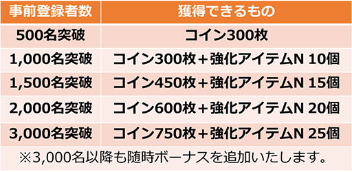 画像ギャラリー No.009のサムネイル画像 / ダイドードリンコ,アプリ「THE KING OF FIGHTERS D〜DyDo Smile STAND〜」を今秋配信。自販機でためたポイントをゲーム内で使える