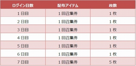 画像ギャラリー No.001のサムネイル画像 / スマホアプリ「刀使ノ巫女 刻みし一閃の燈火」が本日サービスイン。アニメの世界観をゲームオリジナルキャラの視点で楽しめるRPG