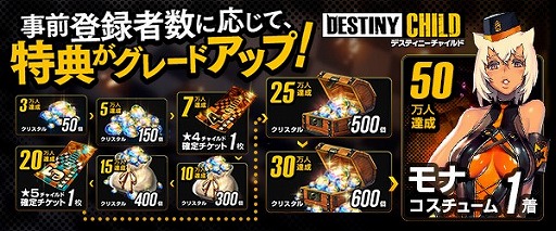 画像ギャラリー No.001のサムネイル画像 / キム・ヒョンテ氏が描く女の子たちがLive2Dで動きまくるスマホ向けアプリ「デスティニーチャイルド」がついに日本で発表! 事前登録受付が開始