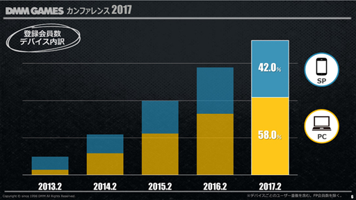 DMM.comDMM GAMES ե 2017פ2016ǯ٤ζ̳Ӥ亣Υ꡼ȥץåȥեάʤɤȯɽ