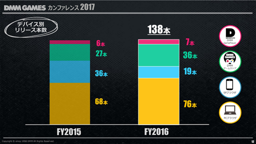 DMM.comDMM GAMES ե 2017פ2016ǯ٤ζ̳Ӥ亣Υ꡼ȥץåȥեάʤɤȯɽ