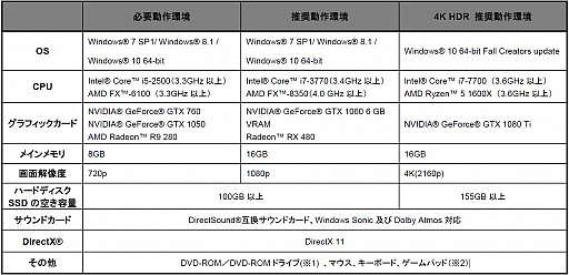 画像ギャラリー No.015のサムネイル画像 / PC版「FINAL FANTASY XV」と既存コンテンツ&新要素を収録した「ROYAL EDITION」が2018年3月6日に発売決定。新要素のみの「ロイヤルパック」も