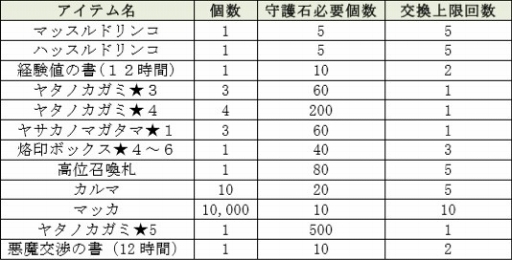 画像ギャラリー No.006のサムネイル画像 / 「D×2 真・女神転生 リベレーション」,本日21:00放送の「セガステーション」にてフォトコンテストの結果を公開