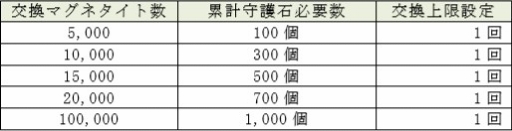 画像ギャラリー No.007のサムネイル画像 / 「D×2 真・女神転生 リベレーション」,本日21:00放送の「セガステーション」にてフォトコンテストの結果を公開