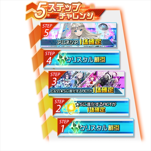 画像ギャラリー No.001のサムネイル画像 / 「レイヤードストーリーズゼロ」,新ACT3人が登場。“5ステップチャレンジ”の開催も