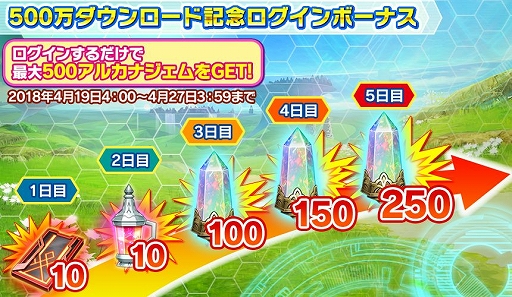 画像ギャラリー No.003のサムネイル画像 / 「SAO インテグラル・ファクター」,全世界500万DL突破記念キャンペーンが開催