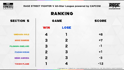  No.002Υͥ / RAGE STREET FIGHTER V All-star League Powered by CAPCOMAbemaTVΥȥ饲