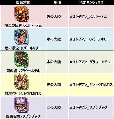 画像ギャラリー No.004のサムネイル画像 / セガゲームスのスマホ向けアプリ「共闘ことば RPG コトダマン」,クローズドβテストが本日開始