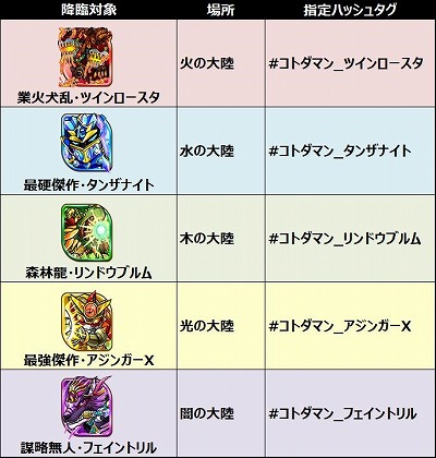 画像ギャラリー No.005のサムネイル画像 / セガゲームスのスマホ向けアプリ「共闘ことば RPG コトダマン」,クローズドβテストが本日開始