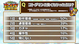 画像ギャラリー No.025のサムネイル画像 / 「共闘ことばRPG コトダマン」公式生放送まとめ。山下まみさんと倉持由香さんのコトダマン化やCBTお客様アンケートの途中集計結果が発表