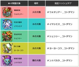 画像ギャラリー No.009のサムネイル画像 / 「コトダマン」が配信から1週間で200万DL突破。記念イベントが5月3日から開催