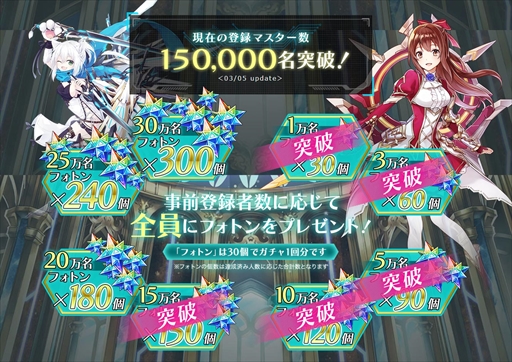 画像ギャラリー No.001のサムネイル画像 / 「ドールズオーダー」,事前登録者数が15万人突破。フォトン150個プレゼントが確定に