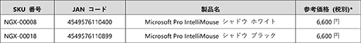  No.007Υͥ / ޡMicrosoftޥPro IntelliMouseפ82ȯ䡣IE3.0ͳΥǥ˥ϥɥ󥵡Ȥ߹碌