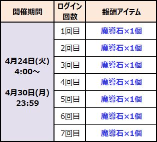 画像ギャラリー No.001のサムネイル画像 / 「ぷよぷよ!!クエスト」,5周年記念8大キャンペーンが開催中
