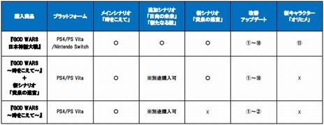 画像ギャラリー No.018のサムネイル画像 / 「GOD WARS 日本神話大戦」のゲーム概要が公開。新キャラ「オリヒメ」役は芹澤 優さん,新シナリオやプレイアビリティ改善に関する情報も