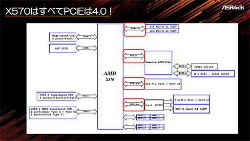 ASRockޡޤB550åץåܥޥܡɷ10ʤȯ