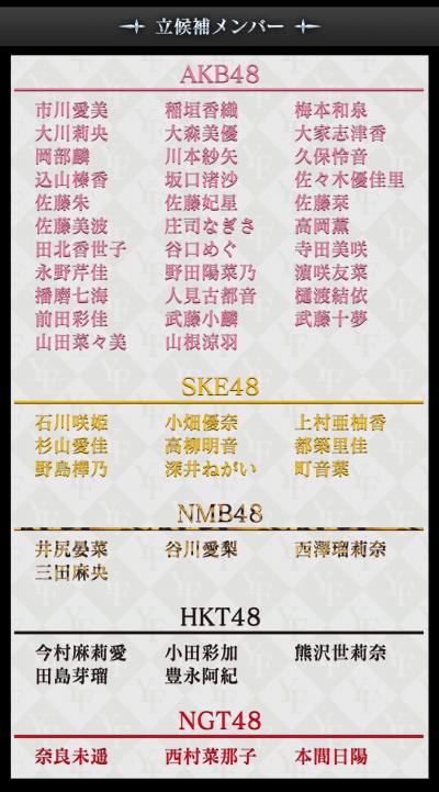 画像ギャラリー No.004のサムネイル画像 / 「ファイブキングダム」が「AiKaBu」とコラボ。エールファンディングを実施
