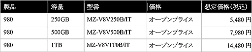 #005Υͥ/SamsungPCIe 3.0 x4³бM.2 SSDSSD 980פȯ䡣1TBǹ15000