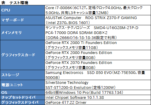  No.024Υͥ / ꥢ륿쥤ȥ졼󥰤ͭˤȥϤɤѤ롩 Battlefield VפGeForce RTX 20꡼ǻƤߤ