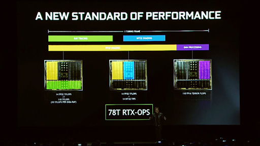  No.012Υͥ / NVIDIAGeForce RTX 2080 TiסGeForce RTX 2080סGeForce RTX 2070פȯɽTuringˤ쥤ȥ졼󥰤⤿餹