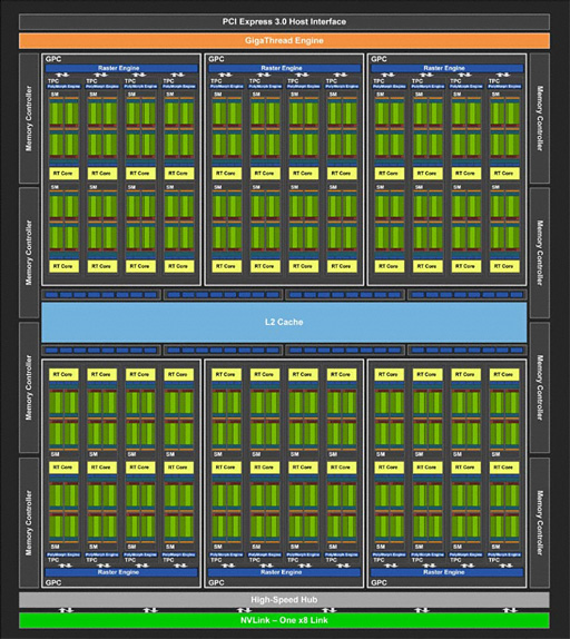 ʤ3DGEGeForce RTX 20򡣥쥤ȥʳʬ⶯äTuringƥˤȤȤ