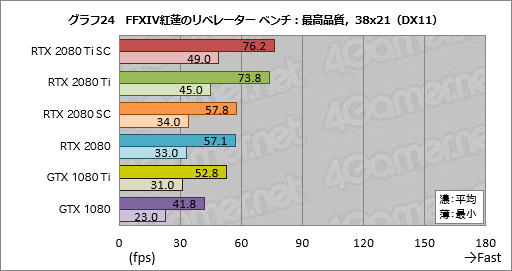  No.034Υͥ / GeForce RTX 2080 TiסGeForce RTX 2080ץӥ塼쥤ȥAIбοGPUϡ®װʾβͤ󶡤Ǥ뤫