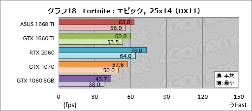  No.038Υͥ / GeForce GTX 1660 Tiץӥ塼쥤ȥбTuringŴGPUˤʤ!?