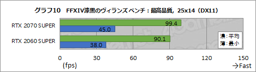  No.035Υͥ / NVIDIAGPUGeForce RTX SUPERץ꡼ȯɽ̵15ǽ