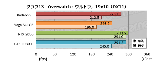  No.033Υͥ / Radeon VIIץӥ塼Ρ7nm16GB HBM21TB/sפʥޡGPURTX 2080˾Ƥ뤫