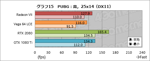  No.035Υͥ / Radeon VIIץӥ塼Ρ7nm16GB HBM21TB/sפʥޡGPURTX 2080˾Ƥ뤫