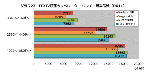  No.043Υͥ / Radeon VIIץӥ塼Ρ7nm16GB HBM21TB/sפʥޡGPURTX 2080˾Ƥ뤫