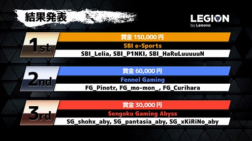 PCǡApex Legendsץ饤Day1ͥϡSBI e-Sports