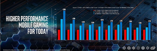 #010Υͥ/Intel Performance For The Real WorldץݡȡΡPCʬͥĴ