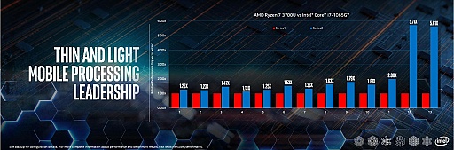 Intel Performance For The Real WorldץݡȡΡPCʬͥĴ